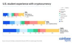 当然可以，OKEx是一家全球知名的数字资产交易平