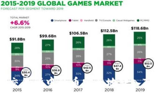   
如何将交易所中的币安全地转入TP钱包？