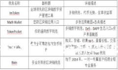 以太坊钱包官网地址：安全存储你的数字资产