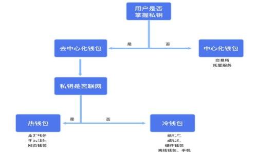 实时查询柴犬币（SHIB）价格：如何获取最新行情？