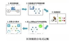  TP钱包收到空投币安全吗？保护你的资产不受损
