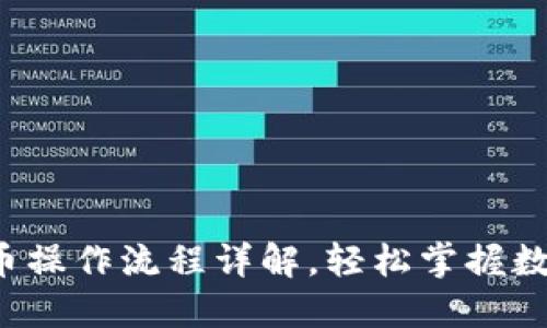 2022年TP钱包买币操作流程详解，轻松掌握数字货币交易新技能