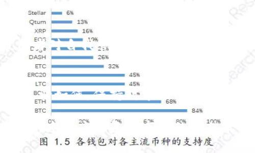 数字货币钱包提现会冻结账户吗？你必须知道的几个关键点

数字货币钱包, 提现, 账户冻结, 投资风险/guanjianci

引言：数字货币的新时代
数字货币的兴起，给无数投资者带来了机遇，也随之引发了各种问题。随着区块链技术的发展，越来越多的人开始使用数字货币钱包来存储、交易和提现他们的资产。然而，在提现过程中，很多用户心中不免疑惑：提现是否会导致账户被冻结？是不是每个人都应该担心这一点？

什么是数字货币钱包？
首先，我们来了解一下什么是数字货币钱包。简单来说，数字货币钱包是一种允许用户存储、发送和接收数字货币（如比特币、以太坊等）的软件或硬件工具。钱包的类型通常分为热钱包和冷钱包。热钱包是在线的，方便快捷，但安全性较差；而冷钱包是离线的，安全性高，但使用相对不便。在这个过程中，用户需要明白的是，安全性和便捷性之间的权衡是非常重要的。

提现过程中的账户冻结
提现是数字货币交易过程中不可避免的一环。提现时，一些用户可能会遇到账户被冻结的情况。这是为何？原因可以归结为几种情况：

ul
  li疑似欺诈活动：如果平台检测到你的交易行为异常，可能会采取临时冻结措施以防止更大损失。/li
  li身份验证问题：许多平台要求用户进行身份验证，如果未通过验证，可能会限制提现。/li
  li法律合规要求：在某些国家和地区，监管机构对数字货币交易有严格的规定，若发现用户的不合规行为，平台可能会响应性冻结账户。/li
/ul

如何避免账户被冻结？
那么，有哪些方法可以帮助用户避免在提现时账户被冻结呢？以下几点建议或许对你有所帮助：

ul
  li保障交易的合规：确保你的交易行为符合当地法律法规。/li
  li保持账户信息的准确性：及时更新你的个人信息，特别是联系方式和身份验证信息。/li
  li小心交易频率：避免频繁进行大额交易，尤其是在短时间内。/li
/ul

对账户冻结后的应对措施
如果在提现过程中不幸遇到了账户被冻结的情况，首先要保持冷静。这时候，你应该立即与平台的客服取得联系，了解冻结的原因，并询问解冻的具体步骤。同时，收集相关的交易记录以及身份验证材料，以便于客服对你的账户进行核查。

关于数字货币交易的安全性思考
在数字货币交易的世界中，安全性永远是用户最关心的话题。你是不是也这么认为？从黑客攻击到市场操控，用户面临的各种风险层出不穷。因此投资者在选择钱包平台时，必须进行充分的研究，了解其安全措施与历史记录。

文化与心理：数字货币的社会意义
在全球范围内，数字货币的普及不仅仅是经济现象，更是一种文化现象。区块链技术的去中心化特性使得人们开始思考如何掌控自己的财富，这种趋势催生了众多投资者对自我管理的需求。然而，并非所有人都能抵御市场波动带来的心理压力。你是否曾在投资失利后，感受到无法言喻的焦虑？

总结：理性对待数字货币投资
在重新审视数字货币，尤其是提现过程中账户被冻结的风险，理性至关重要。只有在了解风险的基础上，投资者才能在这个充满机会与挑战的市场中把握自己的未来。无论如何，保持对市场的敏感性和对自身风险的认知，才是通向成功的真正钥匙。

希望通过本文的探讨，能够帮助你更好地理解数字货币钱包提现的相关问题，以及如何有效保护自己的账户安全。无论你是一个新手还是老手，时刻保持警觉，理智投资，才是应对复杂市场的最佳策略。