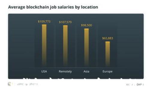 
如何在TP钱包中添加火币生态链（HECO）