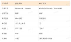 什么加密钱包最安全可靠？深度分析与推荐