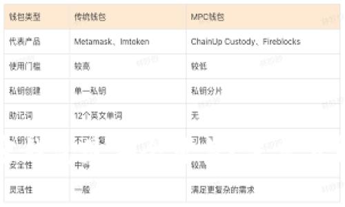 什么加密钱包最安全可靠？深度分析与推荐