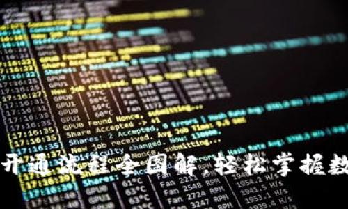 区块链钱包开通流程全图解，轻松掌握数字资产管理