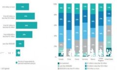 2023年去中心化数字货币排名：未来的无限可能