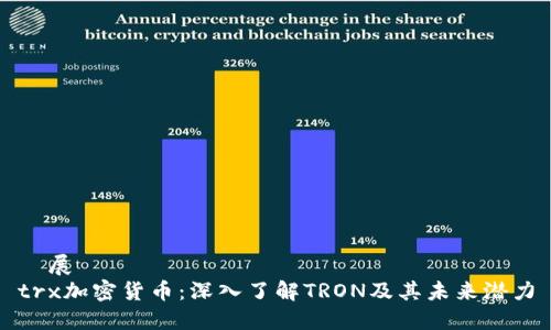 擴展標題
trx加密货币：深入了解TRON及其未来潜力