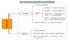 易欧Web3钱包安全吗？全面解析安全性与隐私保护