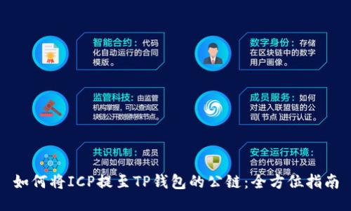 如何将ICP提至TP钱包的公链：全方位指南