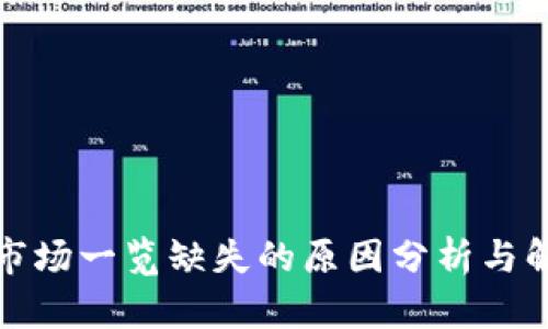 TP钱包市场一览缺失的原因分析与解决方案