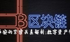 TP钱包与币安的紧密关系解析：数字资产管理新选