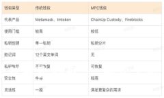 TP钱包权限管理解除指南 - 轻松掌控你的加密资产