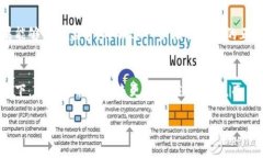   派币在韩国的易货交易现状解析 /  guanjianci 派币