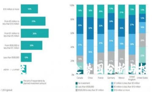 狗狗币历史行情实时走势图分析与投资策略