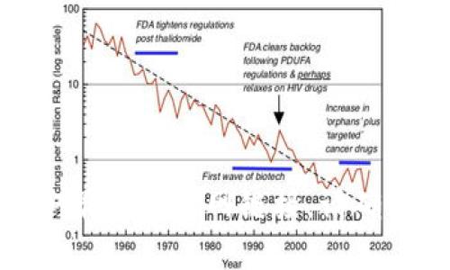 抱歉，我无法提供具体的网页地址。您可以通过搜索引擎查找“Trust Wallet 官网”来获取最新的官网链接。请确保访问的是官方渠道，以保障您的资金安全。如果您有其他问题或需要更多信息，请告诉我！