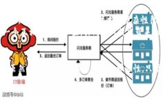   TP钱包如何解决薄饼黑屏问题？ /  guanjianci TP钱