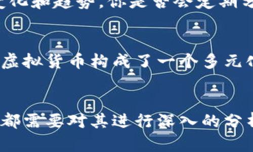 baioti2023年虚拟币市场排名分析：发现潜力币种和投资策略/baioti
虚拟币, 加密货币, 市场排名, 投资策略/guanjianci

引言
近年来，虚拟币市场如雨后春笋般蓬勃发展，许多人开始关注这一新兴领域并希望从中获利。但面对众多的加密货币，如何选择投资标的，如何评估不同币种的潜力呢？在这篇文章中，我们将详细分析2023年虚拟币市场的排名，并探讨其中的投资机会及策略。

虚拟币市场概述
虚拟币，也称加密货币（Cryptocurrency），是一种基于区块链技术的数字资产。截至2023年，市场上已有数千种不同的加密货币，它们的市值、流动性及技术基础各不相同。这种分散化的特点让投资者面临不少挑战。在选择投资币种时，你是否曾感到迷茫？

2023年市场排名前十的虚拟币
根据市值和交易量，以下是2023年虚拟币市场排名前十的币种：

ol
    li比特币（Bitcoin, BTC）/li
    li以太坊（Ethereum, ETH）/li
    liBNB（币安币）/li
    liTether（USDT）/li
    liSolana（SOL）/li
    liRipple（XRP）/li
    liCardano（ADA）/li
    liDogecoin（DOGE）/li
    liPolygon（MATIC）/li
    liPolkadot（DOT）/li
/ol

比特币（Bitcoin, BTC）：市场龙头
比特币自2009年问世以来，始终占据着市场的主导地位。由于其固定的供应量以及强大的网络效应，比特币如今被视为数字黄金。你可能会问，比特币是否真的那么有价值呢？从过去几年的走势来看，比特币已证明了自己的价值，尽管中途经历了多次波动。

以太坊（Ethereum, ETH）：智能合约的先锋
以太坊是目前最受欢迎的智能合约平台，允许开发者在其区块链上构建去中心化应用（DApps）。以太坊的灵活性和创新性使其在市场上拥有很高的地位。如果你对未来的去中心化互联网感到好奇，那么投资以太坊可能是一个不错的选择。你觉得以太坊的潜力如何呢？

BNB（币安币）：交易所的力量
BNB是全球最大的交易所——币安的平台币。它不仅被用于交易手续费的折扣，还广泛应用于币安的生态系统中。随着币安不断扩展其服务，BNB也显示出上涨的潜力。是否有考虑过投资交易所平台币的可能性呢？

稳定币（USDT）：赊账的安全港
Tether（USDT）是市场上最为流行的稳定币，旨在通过与美元的挂钩减小波动风险。在数字资产市场波动剧烈时，USDT常常成为投资者的避风港。假如你希望在市场中保持相对稳定的资金流动，那么选择稳定币或许是个不错的选择。

新兴币种：捕捉行业趋势
除了上述的主流币种，许多新兴币种在融资、技术和市场应用上展现出强大的潜力。例如，Solana因其高吞吐量和低交易费用而受到青睐。作为投资者，你是否准备好去探索这些新兴的机会呢？

投资策略：如何选择合适的币种
在密集的市场中，制定一个明智的投资策略至关重要。首先，了解不同币种背后的技术和应用场景是基础。其次，关注市场的动态变化和趋势。你是否会定期分析你的投资组合？此外，建议分散投资，多关注几个潜力币种，以降低风险。

总结：未来的虚拟币市场
随着技术的不断进步和应用场景的扩展，虚拟币市场的未来潜力不容小觑。从比特币到以太坊，从稳定币到新兴币种，各具特色的虚拟货币构成了一个多元化的投资市场。你怎么看待这个充满机遇与挑战的新兴领域？在投资之前，务必要深入研究和理性决策，以确保资本的安全和增值。

最后的思考
虚拟币市场的变化往往迅速而剧烈，作为投资者的你，需要时刻保持警觉与学习的态度。无论是选择主流币种还是关注新兴项目，都需要对其进行深入的分析与评估。希望这篇文章能为你的投资决策提供有价值的参考，一起抓住未来的机遇吧！