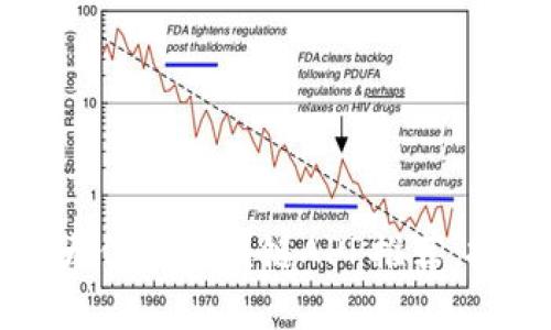 2023年十大优秀区块链APP推荐，投资者必看！