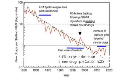 加密钱包：你在哪里可以找到最安全的选择？