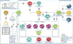   数字货币钱包能开几个银行？深入解析与实用建