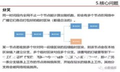 TP钱包中比特币不显示金额的解决方法与常见问题