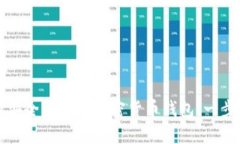 如何制作安全高效的加密货币钱包：一步一步指