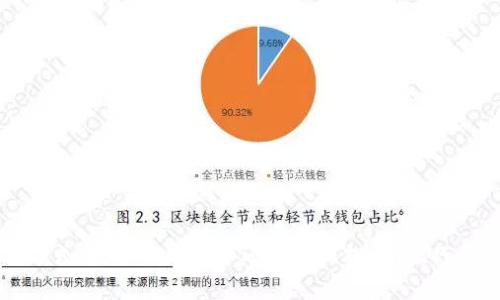 数字货币钱包收益：如何在加密领域中实现财富增值?

数字货币, 钱包, 收益, 投资/guanjianci

引言
在当今数字经济飞速发展的背景下，数字货币的热潮犹如一阵强劲的风暴，席卷全球。在这股浪潮中，越来越多的人选择投资数字货币，以期在未来的财富自由之路上迈出重要一步。而作为这一过程中的重要环节，数字货币钱包的选择与使用，不仅影响着投资的便捷性，更关乎着潜在的收益。你是不是也跟我一样，对如何在海量的钱包中找到最佳选择而感到困惑？今天，就让我们一起来深入探讨数字货币钱包的收益以及如何最大化这些收益。

数字货币钱包的种类
在了解数字货币钱包的收益之前，首先需要明确数字货币钱包的类型。一般而言，数字货币钱包可以分为热钱包和冷钱包两大类。

h4热钱包/h4
热钱包是指那些可以通过互联网直接访问的钱包，通常用于日常交易。这类钱包的优点在于使用方便，能够快速完成交易，但其缺点则是安全性相对较低，易受到黑客攻击。

h4冷钱包/h4
冷钱包则是指不与互联网直接连接的钱包，通常用于大额储存和长期投资。虽然冷钱包的使用不如热钱包方便，但其高安全性使其成为了众多资深投资者的首选。

如何选择合适的数字货币钱包？
选择适合自己的数字货币钱包是实现资产收益的第一步。你是否曾经因为选择错误的钱包而错失了投资机会？在选择钱包时，我们可以考虑以下几点：
ul
    listrong安全性/strong: 怎么保证自己的资产安全？选择声誉好的钱包，有双重验证等安全措施的。/li
    listrong使用便捷性/strong: 你是不是希望操作简便，能够快速方便地完成交易？选择界面友好且易于操作的钱包。/li
    listrong支持的货币种类/strong: 如果你有多样化的投资需求，那么选择支持多种币种的钱包似乎更为合理。/li
    listrong费用结构/strong: 各种钱包的交易费用有什么区别？低费用的钱包固然吸引，但有些可能在关键时刻需要高额费用的解锁，因此详细了解费用结构非常重要。/li
/ul

数字货币钱包的收益模式
了解了钱包的种类及选择因素之后，我们来探讨数字货币钱包可以带来的收益。你会发现，它不仅仅是储存数字资产这么简单。

h41. 存储收益/h4
在某些数字货币钱包中，你可以通过将一定数量的某种数字货币存入钱包来获得相应的收益。这种收益通常以利息形式出现。例如，有些钱包提供“质押”功能，用户可以将数字资产质押在钱包中，从而每年获得一定比例的收益。这就像银行的定期存款一样，只不过数字货币的收益往往更加吸引人。你难道不觉得这样的投资方式既新颖又有前景吗？

h42. 交易手续费/h4
一些钱包还会通过帮助用户在不同交易所之间进行数字货币兑换来赚取手续费。这些手续费会根据交易额的大小而有所变化。相较于传统金融市场，这种方式的费用通常会更低，同时有助于用户在更大范围内获取收益。

h43. 奖励机制/h4
许多数字钱包平台为了吸引用户会设定奖励机制。例如，当用户完成某些条件（如注册、交易或推荐好友）时，钱包会给予相应的加密货币作为奖励。这样的方式无疑增加了用户的参与感，而获得的奖励也可以作为长期投资的一部分。这正是用户对平台忠诚度的提升，你认为这样的奖励机制是否合理？

h44. 投资组合的收益率/h4
通过数字货币钱包，用户往往可以便捷地管理和调整自己的投资组合，这样不仅可以实时了解各项资产的表现，还能在合适的时机做出买入或卖出的决策。在不断变化的市场中，灵活的投资策略无疑能够帮助用户更好地实现收益最大化。

如何最大化数字货币钱包的收益？
选择了钱包和了解了收益模式之后，如何才能最大程度上实现盈亏？以下几条建议可能会对你有所帮助：

h41. 深入研究市场/h4
数字货币市场瞬息万变，因此了解市场趋势至关重要。参与各种社区、关注行业动态，这样才能在合适的时间做出正确的决策。你会不会觉得在研究的过程中获得知识本身也是一种收益？

h42. 多样化投资/h4
不要把所有的鸡蛋放在一个篮子里。尽量选择多种不同的数字货币进行投资，这样可以有效降低风险。在投资时，理性的分散投资会让你在长期中获得更稳健的收益。

h43. 适时调整投资组合/h4
每隔一段时间，就需要对投资组合进行回顾和调整。根据市场状况和自身投资目标的变化进行适当的调整，确保你的投资能随着市场的变化而。

h44. 利用高收益服务/h4
许多数字货币钱包和平台推出了高收益的质押或流动性挖矿服务，这些服务的收益往往能远超传统投资方式。在参与这些活动之前，务必做好充分的研究，以确保自己作出的每一个投资决策都是基于可靠的信息。

结尾
综上所述，数字货币钱包不仅仅是一个存储平台，更是一个可以为用户创造收益的工具。在选择合适的钱包、合理运用收益模式的同时，也许更关键的是我们在投资过程中保持学习的心态与灵活的操作方式。无论你是新手还是资深投资者，只要能够与时俱进、灵活应对市场的变化，就一定可以实现财富的增值。你准备好踏上自己的数字货币投资之旅了吗？