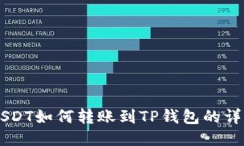 币安USDT如何转账到TP钱包的详细指南