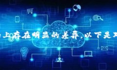 波币钱包（波卡钱包）与在线博彩（网赌）并不