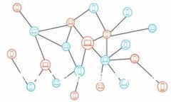 :硬件钱包下架的原因及影响全解析