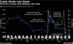 TP钱包无缘无故多了币的原因及解决方法