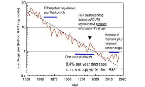 :
2023年区块链公司排名：谁是行业领头羊？