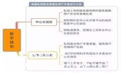 波币是什么软件上的？波币：探索数字货币新领