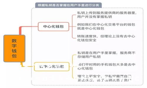 波币是什么软件上的？

波币：探索数字货币新领域的软件与平台