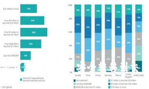 如何将加密钱包中的资产安全转移到交易平台账户