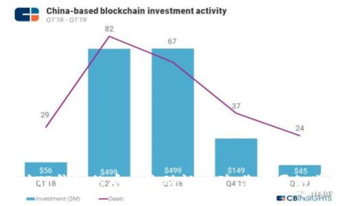 深入探讨TP钱包的币安流动性挖矿：您需要知道的一切