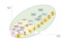 如何激活数字货币钱包：全面指南与常见问题解