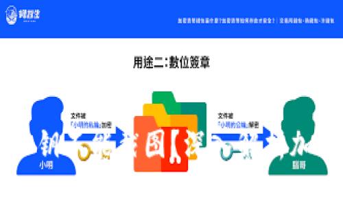 为什么TP钱包私钥不能截图？深入解析加密货币安全隐患