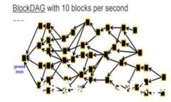   tp钱包转账手续费解析：如何降低转账成本