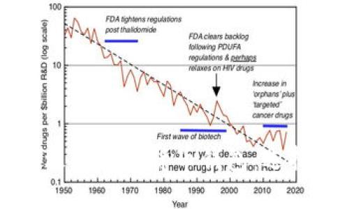 美国最受欢迎的加密货币钱包：选择和使用指南