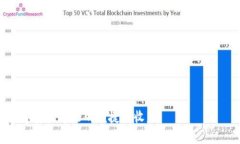   怎样在TP钱包中安全出售您的数字货币 /  guanj