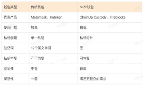 如何找回TP钱包的EOS激活码？完整指南