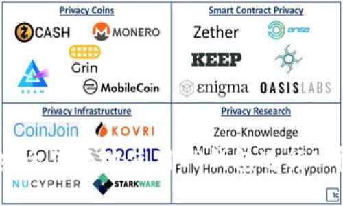 如何安全便捷地使用TP钱包进行U币提现