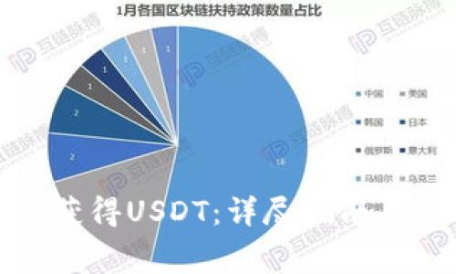 如何免费获得USDT：详尽指南与实用策略