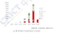   芝麻开门与TP钱包转账攻略：解锁数字资产新方