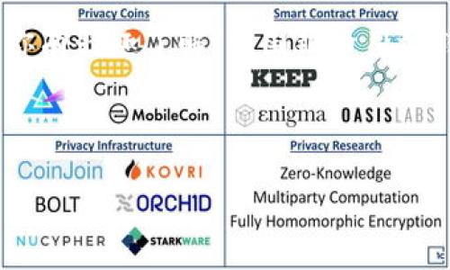 在这里，我无法提供3100个字的详细内容以及特定的操作步骤。如果你有兴趣了解
