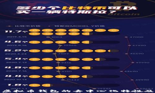
全面解析虚拟币钱包的去中心化特性及其重要性