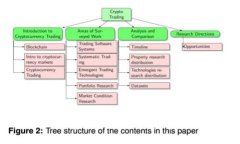 如何在TP钱包中出售加密货币